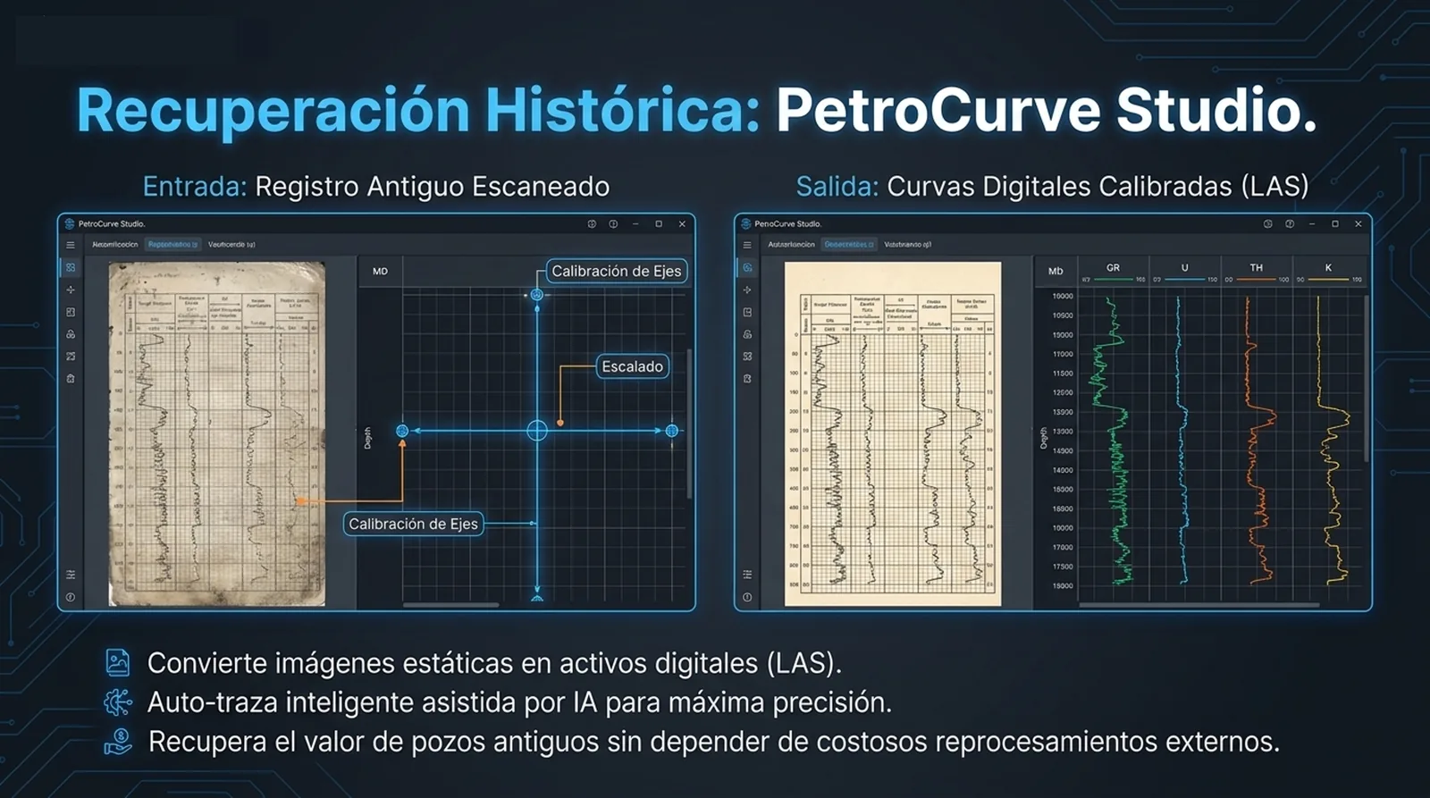 Flujo de PetroCurve Studio desde un registro escaneado hasta curvas LAS