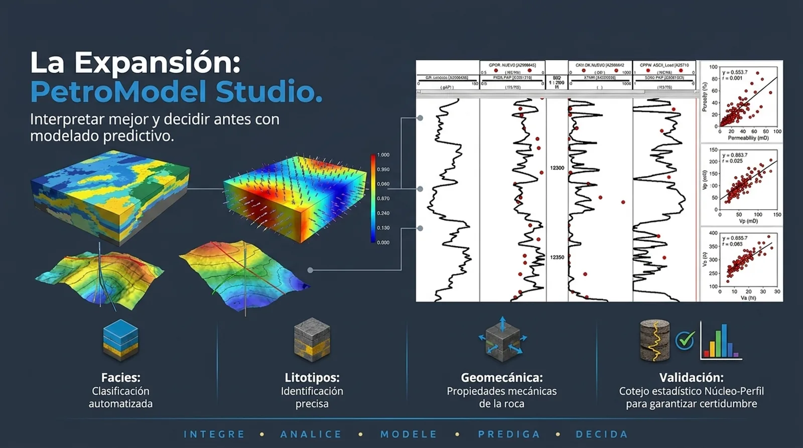 Flujo de PetroModel Studio para modelar propiedades a partir de registros y núcleo