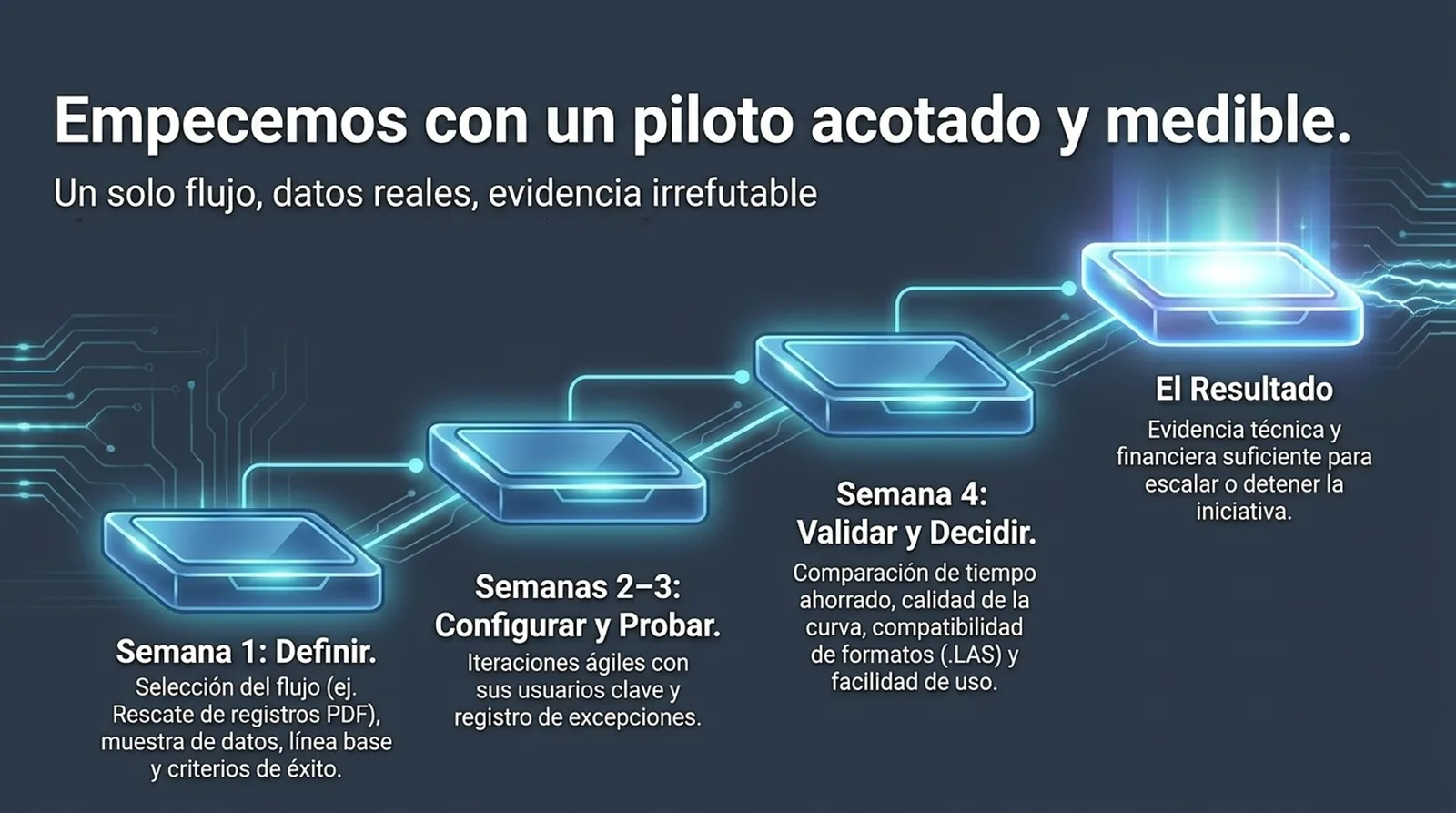Ruta de un piloto EstratoNexo de cuatro semanas