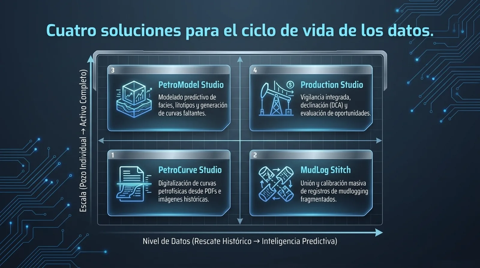 Portafolio EstratoNexo desde la recuperación del dato hasta la inteligencia predictiva