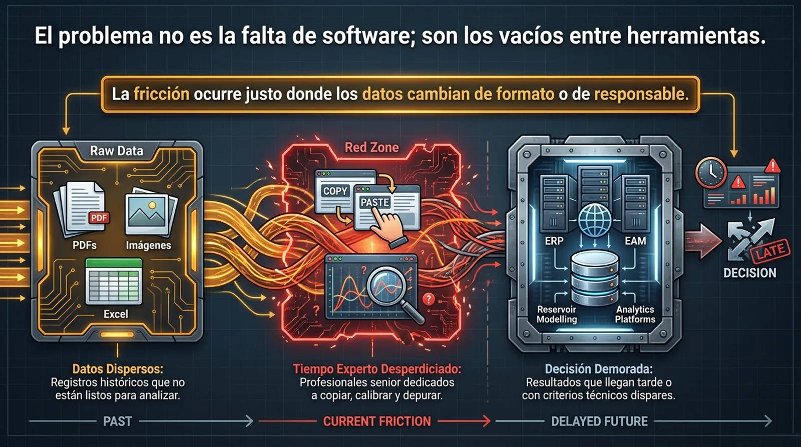 Comparación entre un proceso manual fragmentado y un flujo automatizado de EstratoNexo