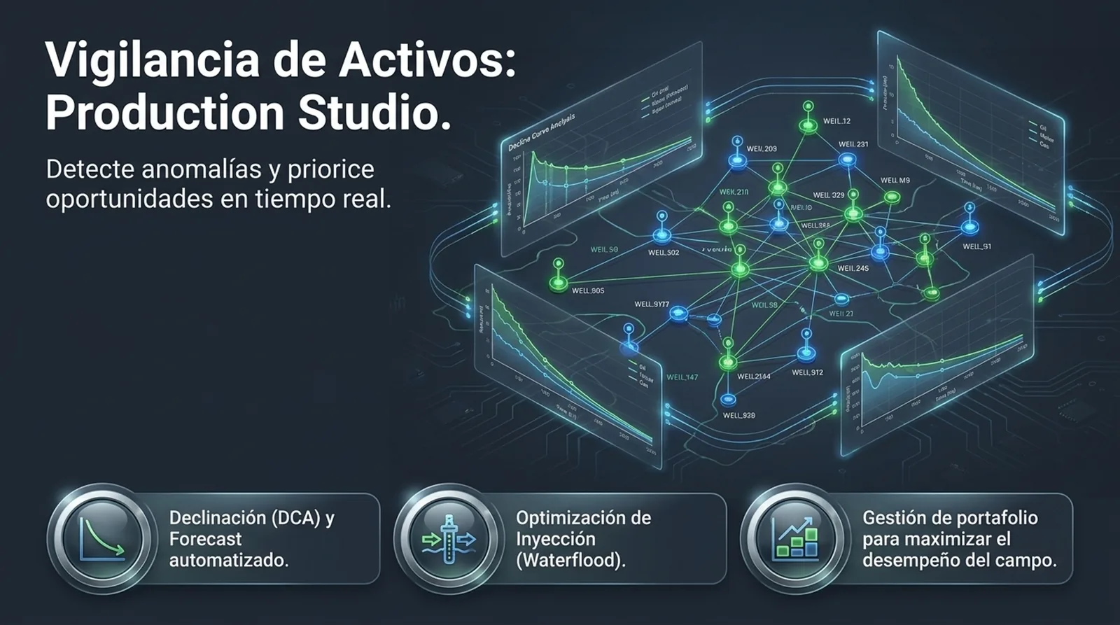 Panel de Production Studio para vigilancia de producción, inyección y pronóstico